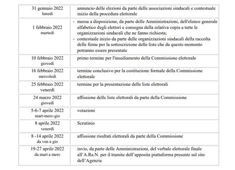 Protocollo ARAN